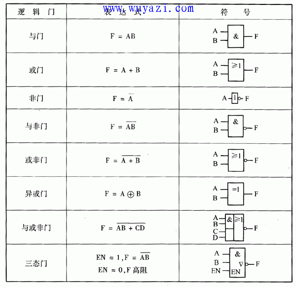 集成逻辑门电路及应用