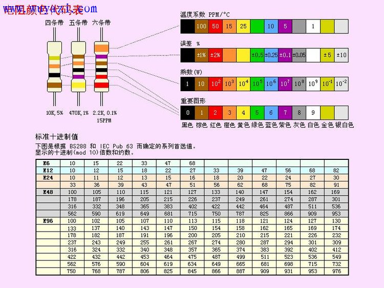 电阻色环转换为阻值对照表