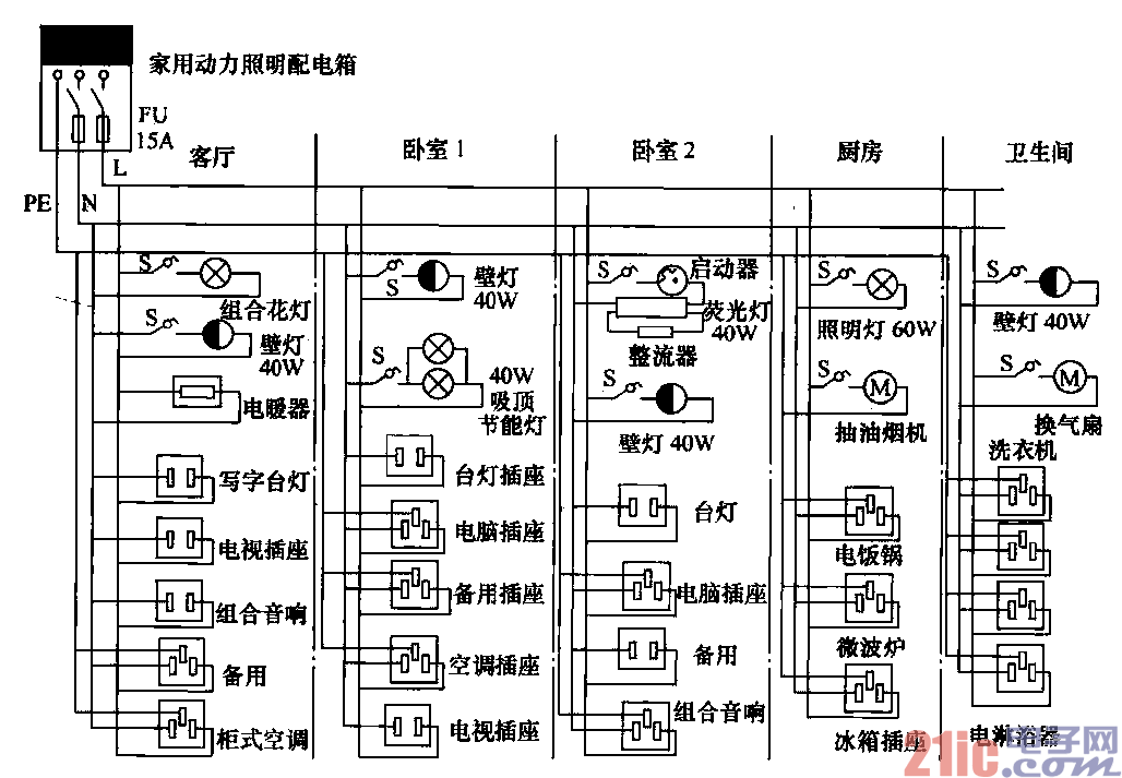 两室一厅居室电源布线分配线路图