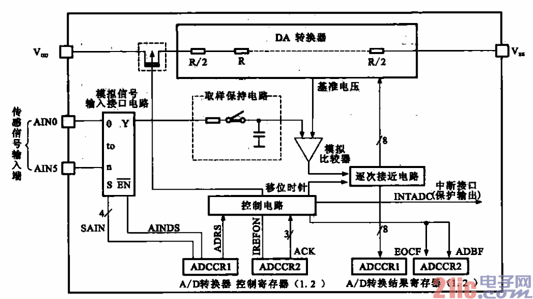 tmp86c807mg芯片内部结构图