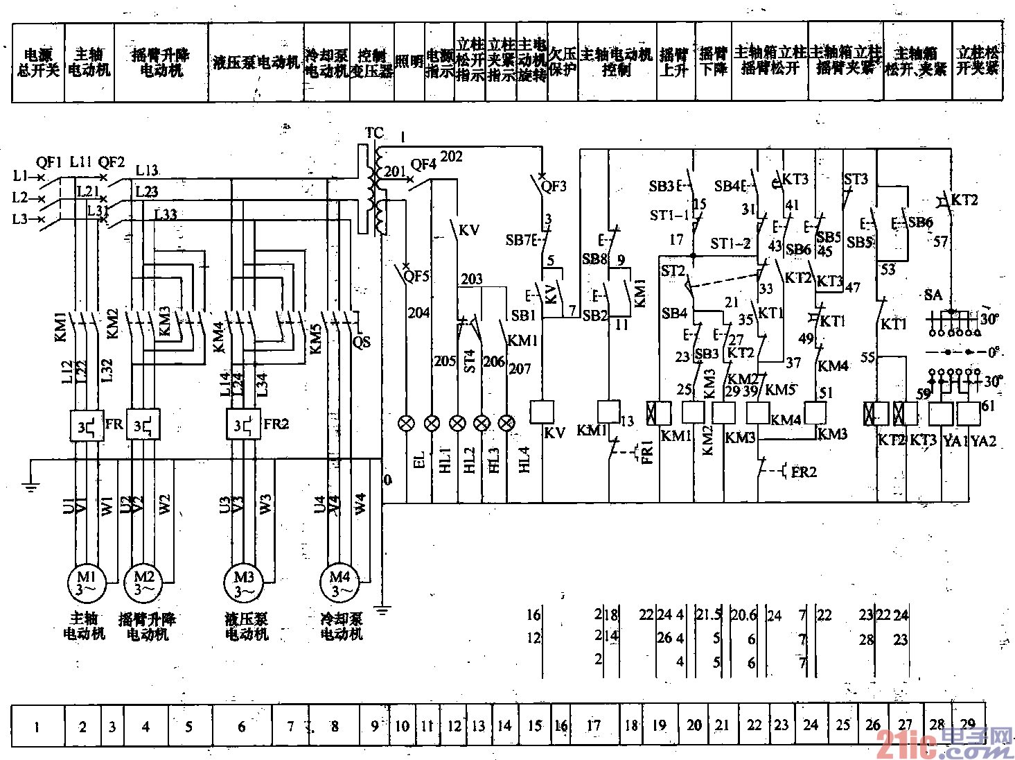 23040型摇臂钻床的主轴的滴建范围为50 2 1.正转最