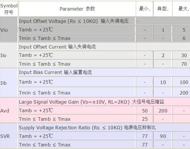 ua741中文资料ua741引脚图ua741放大电路ua741应用