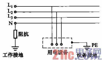 n-c-s系统保护接零做法(电缆线引入时),接地线采用钢带铠装四芯电力