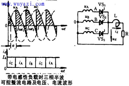 三相半波可控整流电路知识