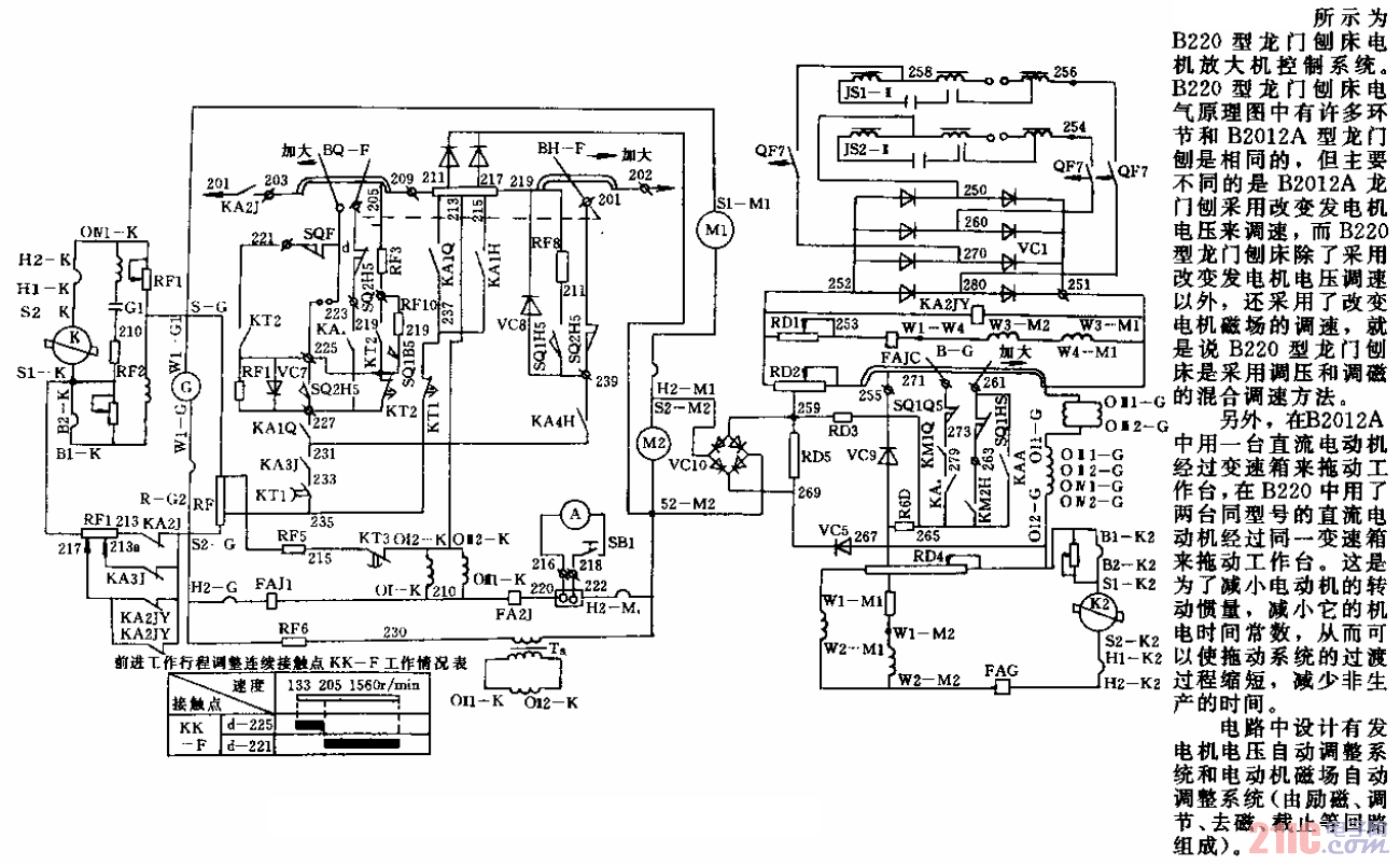 b220型龙门刨床电气原理图(3)
