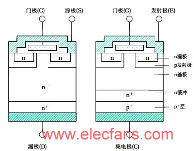 igbt元件结构和特点