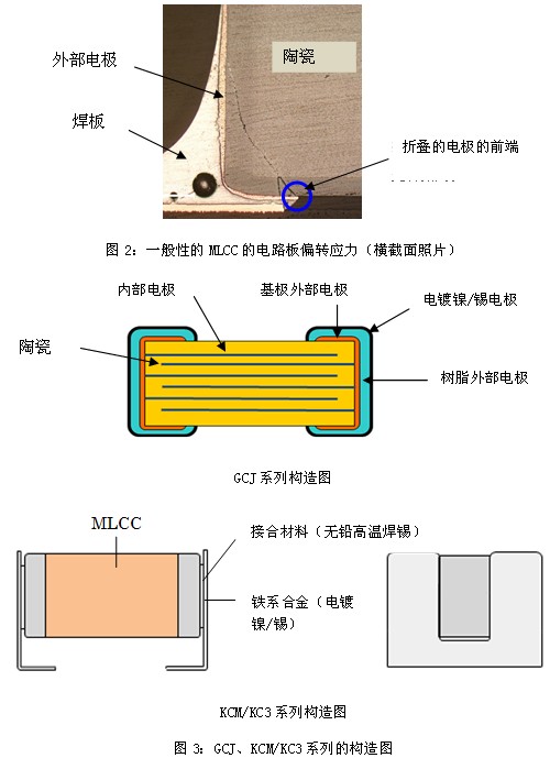 多层陶瓷电容器用于改善汽车电路板的抗弯性