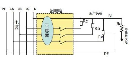 剩余电流互感器和剩余电流检测器