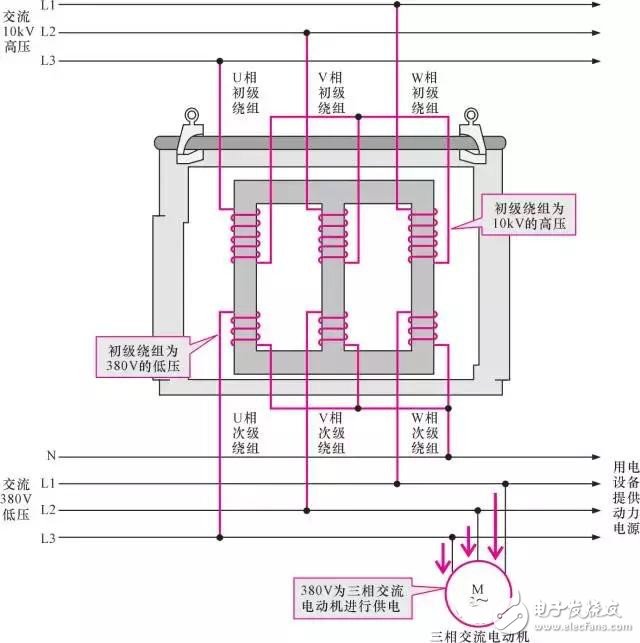 图文全解变压器结构技术参数原理标示等