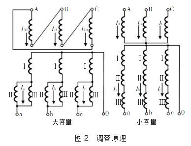 调容调压变压器原理介绍_调容调压变压器现状及发展趋势
