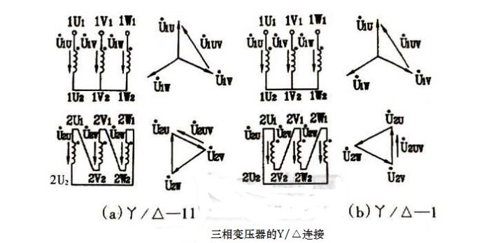 一文看懂变压器连接组别及绕组方式