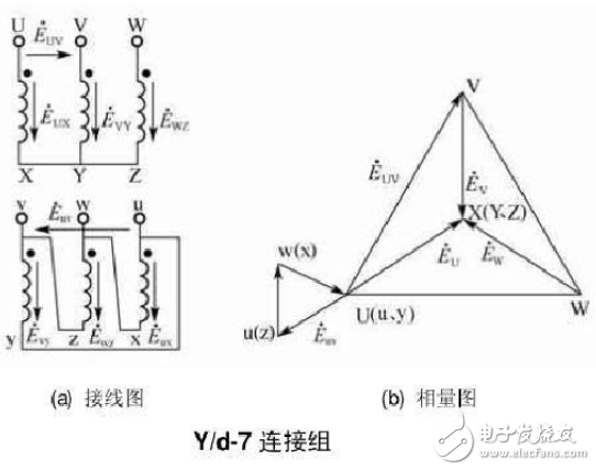 yd联结的三相变压器