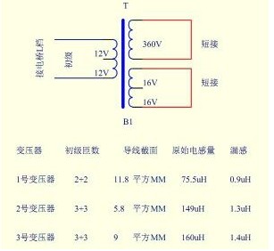 什么是低频变压器高频变压器用在低频电路会有什么影响