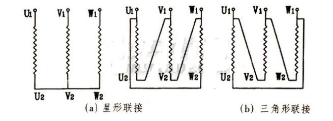 三相变压器原,副边绕组都可用星形连接,三角形连接,用星形连接时,中性