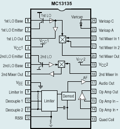 单片窄带调频接收电路—mc13135