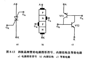 晶闸管的结构及性能特点晶闸管的结构及性能特点一