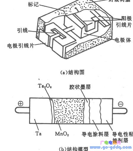 矩形片状钽电解电容器的结构示意图