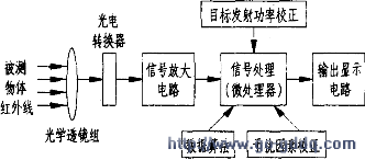 红外线测温枪在电气设备维护中的应用