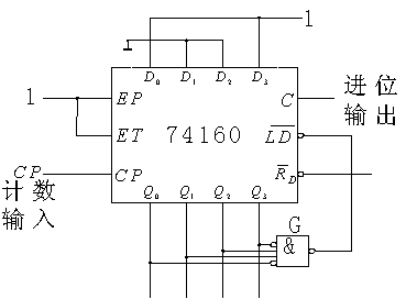 计数器工作原理及应用