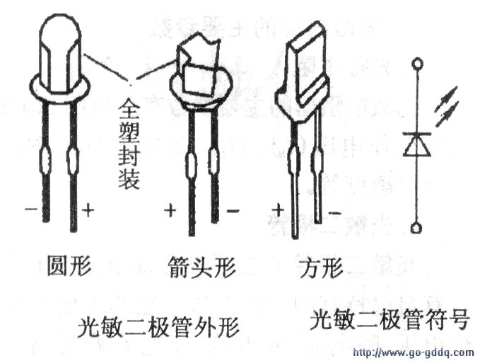 光敏_电子元器件资讯-电子行业新闻资讯-唯样商城