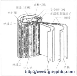 电子资讯 器件知识  圆柱形锂离子电池的内部结构如上图所示.