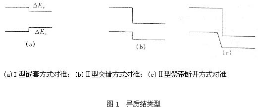 异质结