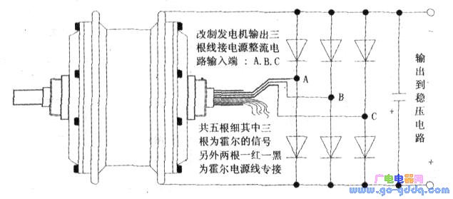 巧用废旧电动自行车电机做风力发电装置