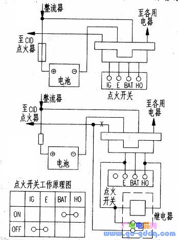 嘉陵jh70e摩托车点火开关的改进