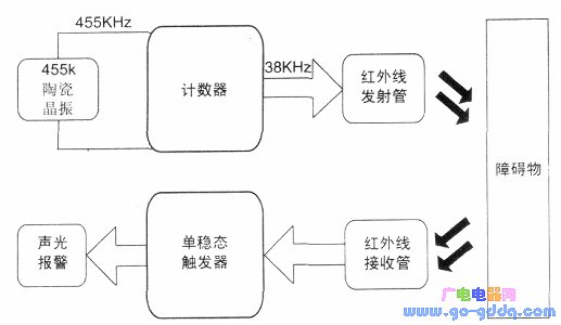 用红外反射法设计制作的防盗报警器