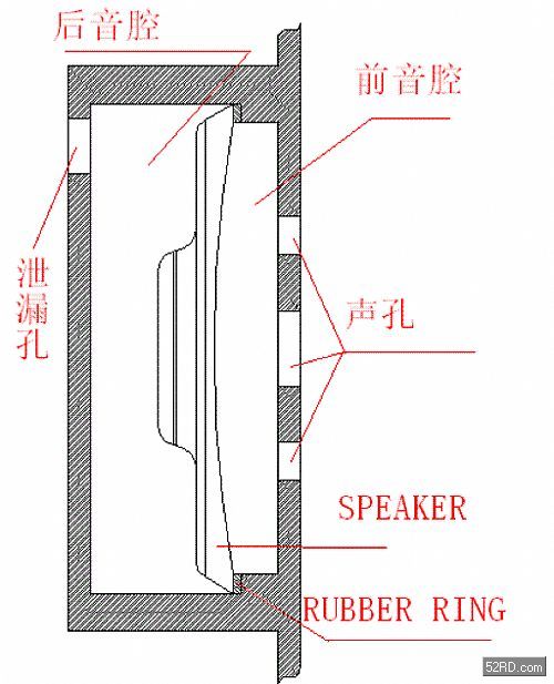 手机音腔结构的设计结构