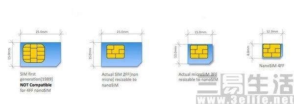 sim钱包是什么意思-中国移动的NFC.SIM卡到底是干嘛的，有什么用？？