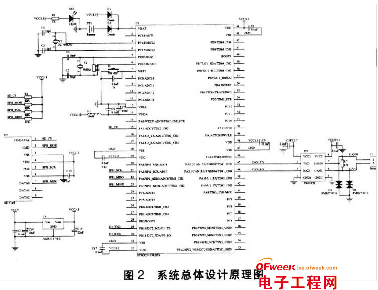 基于stm32单片机的数据记录装置设计方案