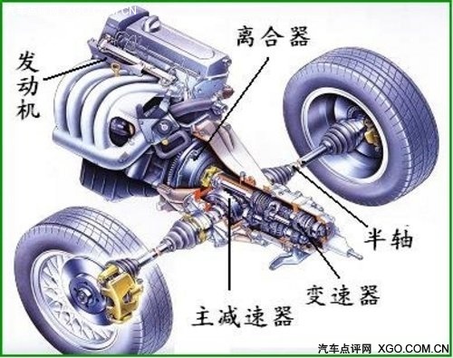 汽车电子技术:变速器的电子控制