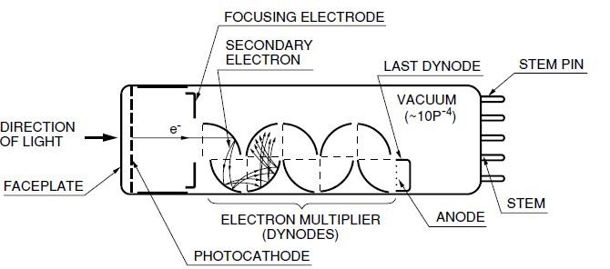 浅谈光电倍增管