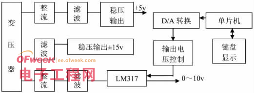 用单片机制作的直流稳压可调电源框图