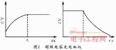 基于fpga的超级电容充放电控制设计