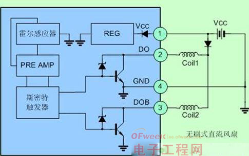 带有霍尔感应器的无刷直流风扇驱动