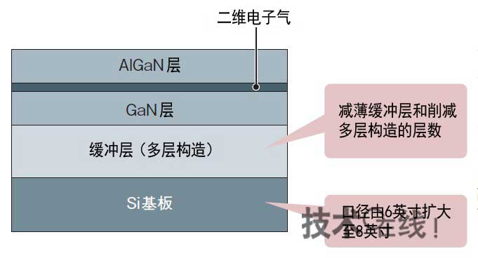 功率半导体