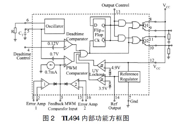 tl494内部功能方框图