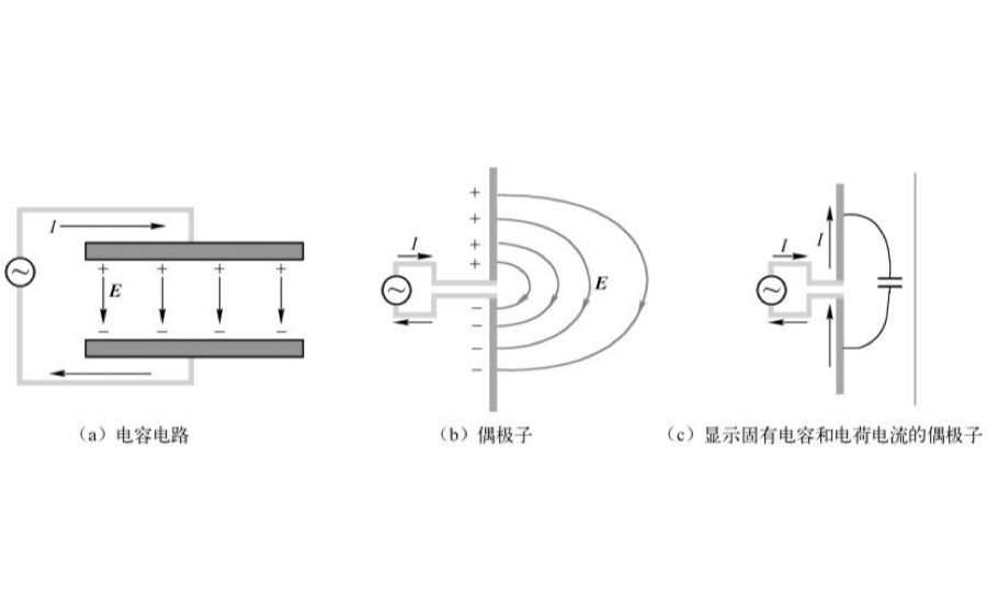 电场天线形成原理