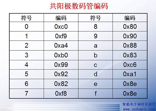 第7课数码管动态显示