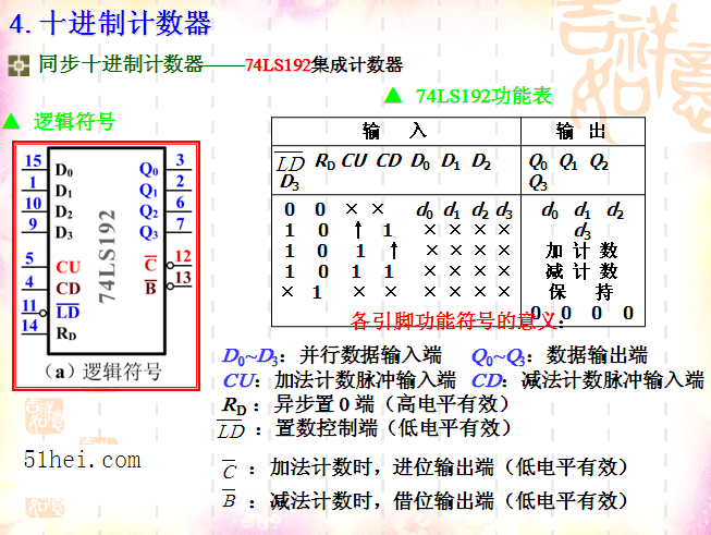 74ls192引脚图功能表资料