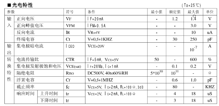 pc817集电极发射极电压v 与发光二极管正向电流if关系