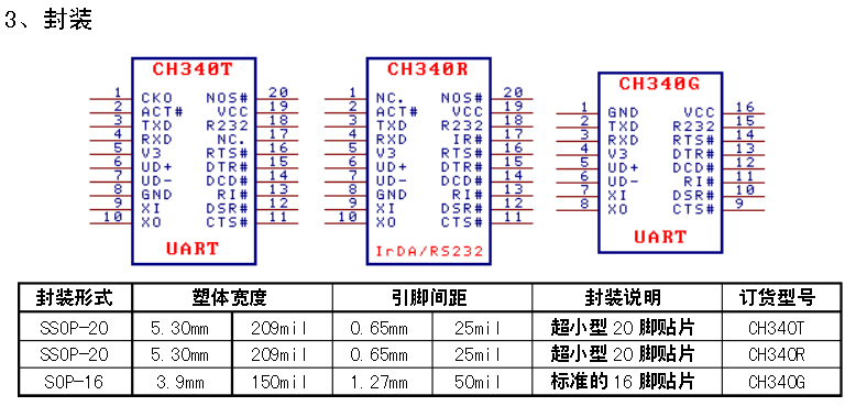 ch340ch341t引脚图与电路封装形式