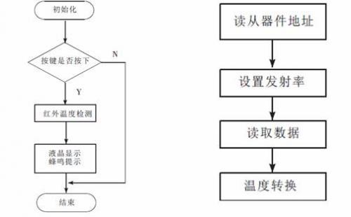 温度检测模块：检测设备的实际温度，并将其反馈给PID控制模块。(温度检测模块的作用是什么)