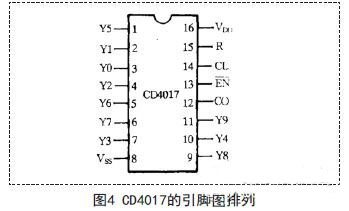 cd4017芯片是十进制计数器/时序译码器,应用极其广泛.