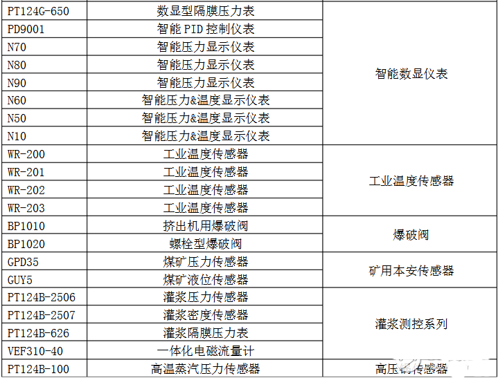 常用压力传感器型号大全器件知识