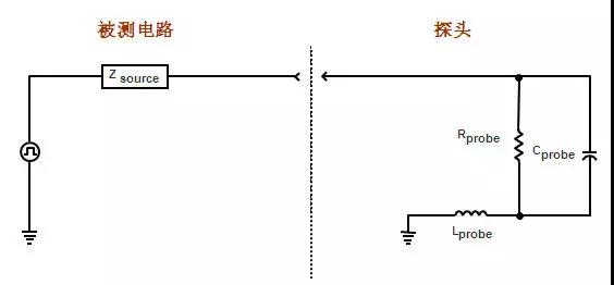 探头会直接影响被测信号和被测电路;    其二:探头是整个示波器测量