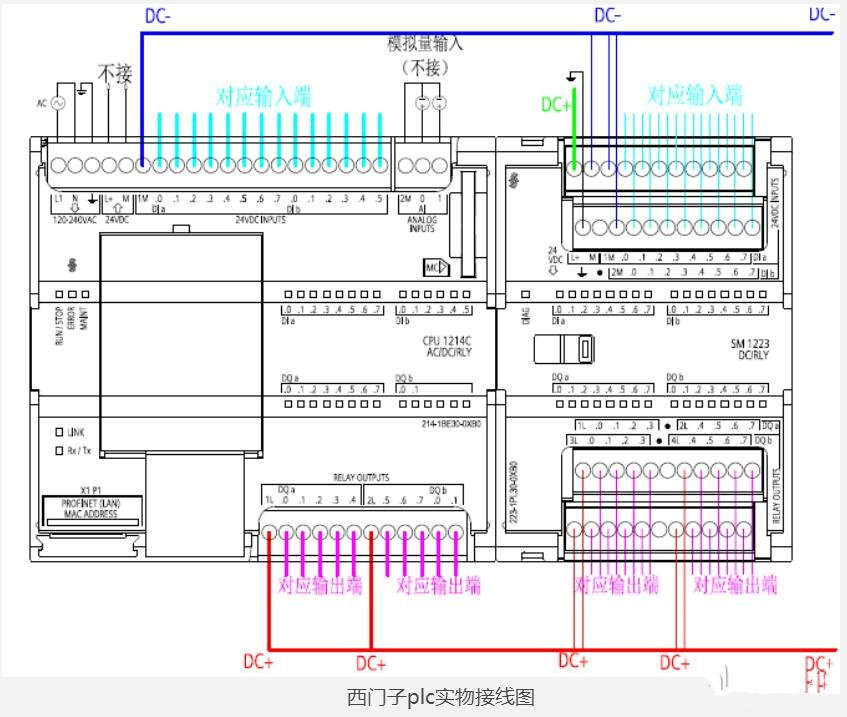 电子资讯 方案运用                          cpu315 ps307(电源模块