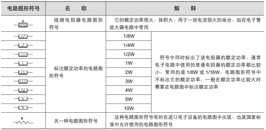 熟悉电路图中的电阻器电路图形符号器件知识